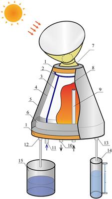 Performance investigation and mass transfer enhancement of a novel cone-type solar seawater still